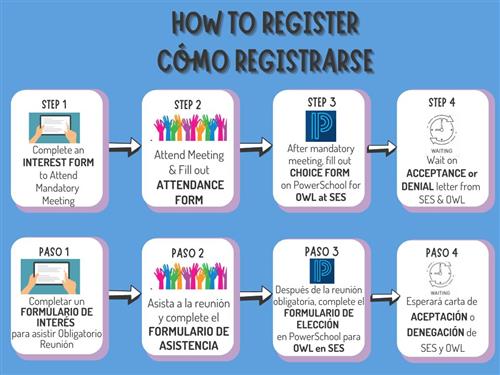 Registration visual